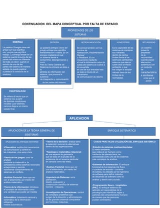 CONTINUACION DEL MAPA CONCEPTUAL POR FALTA DE ESPACIO
PROPIEDADES DE LOS
SISTEMAS
SINERGIA
La palabra Sinergia viene del
griego syn que significa
con y ergos que significa
trabajo. La sinergia existe en un
sistema cuando la suma de las
partes del mismo es diferente
del todo, es decir, cuando el
estudio de una de las
partes del sistema de manera
aislada no puede explicar
o predecir la conducta de la
totalidad.
ENTROPÌA
La palabra Entropía viene del
griego entrope que significa
transformación o vuelta. Es un
proceso mediante el cual
un sistema tiende a
consumirse, desorganizarse y
morir.
Para la Teoría General de
Sistemas la entropía se debe a
la
pérdida de información del
sistema, que provoca la
ausencia
de integración y comunicación
de las partes del sistema.
RETROALIMENTACIÒN
Se conoce también con los
nombre de
Retroacción, Realimentación,
Reinput
o Feedback. Es un
mecanismo mediante
el cual la información sobre la
salida del sistema se vuelve a
él convertida
en una de sus entradas esto
se logra a través de un
mecanismo
de comunicación de retorno
HOMEOSTASIS
Es la capacidad de los
sistemas de mantener
sus variables
dentro de ciertos
límites frente a los
estímulos cambiantes
externos que ejerce
sobre ellos el medio
ambiente, y que
los obligan a adoptar
valores fuera de los
límites de la
normalidad.
RECURSIVIDAD
Un sistema
posee la
propiedad
de la
recursividad
cuando posee
elementos
sistémicos con
un conjunto
de
característica
s similares
a las que él
posee.
EQUIFINALIDAD
Se refiere al hecho que un
sistema vivo a partir
de distintas condiciones
iniciales y por distintos
caminos llega a un mismo
estado final.
APLICACION
APLICACIÓN DE LA TEORIA GENERAL DE
SISISTEMAS
ENFOQUE SISTEMATICO
APLICACIÓN DEL ENFOQUE SISTEMICO
•Cibernética: explica los mecanismos
de comunicación y control en
las máquinas y los seres vivos.
•Teoría de los juegos: trata de
analizar
mediante la matemática, la
competencia entre sistemas racionales
antagonistas y permite
representar comportamiento de
sistemas en conflicto.
•Análisis Factorial: tiene que ver
con el aislamiento, por medio del
análisis matemático.
•Teoría de la información: introduce
el concepto de información como
una cantidad que puede ser medida
•Informática: tratamiento racional y
sistemático de la información
utilizando
medios automáticos
•Teoría de la decisión: analiza tanto
la selección racional de alternativas
dentro de las organizaciones
•Topología o matemática relacional:
es una especie de geometría
que se basa en la prueba de la
existencia de un teorema particular
en campos como las redes.
•Análisis Factorial: tiene que ver
con el aislamiento, por medio del
análisis matemático.
•Ingeniería de Sistemas: es la
planeación,
diseño, evaluación y
construcción científica de sistemas
hombre – máquina.
•Investigación de Operaciones: control
de complejos problemas que
surgen de la dirección y administración
de los grandes sistemas compuestos
por hombres, máquinas,
materiales y dinero en la industria,
CASOS PRÁCTICOS UTILIZACIÓN DEL ENFOQUE SISTÉMICO
•Estudio de sistemas medioambientales:
El medio ambiente,
que rodea al ser humano como
habitante del planeta tierra, es
considerado como uno de los sistemas
más complejos de analizar.
•Sistemas de Información: El enfoque
funcional de los sistemas (de flujos
o corriente de entrada – corriente
de salida), es utilizado por la ingeniería
de software para definir métodos
de desarrollo de software como el
análisis y diseño estructurado.
•Programación Neuro - Lingüística
(PNL): El enfoque sistémico es
aplicado por especialistas de la
psicología para identificar reglas y
patrones del comportamiento humano
de manera que las personas
puedan controlarlos.
 