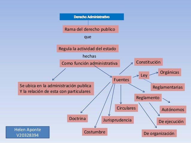 Esquema Recurso Reposicion Esquemas De Derecho Administrativo Porn