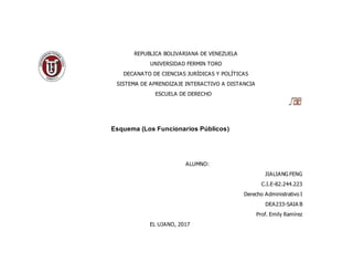 REPUBLICA BOLIVARIANA DE VENEZUELA
UNIVERSIDAD FERMIN TORO
DECANATO DE CIENCIAS JURÍDICAS Y POLÍTICAS
SISTEMA DE APRENDIZAJE INTERACTIVO A DISTANCIA
ESCUELA DE DERECHO
Esquema (Los Funcionarios Públicos)
ALUMNO:
JIALIANG FENG
C.I.E-82.244.223
Derecho Administrativo I
DEA233-SAIA B
Prof. Emily Ramírez
EL UJANO, 2017
 