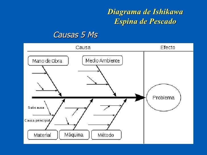 Esquema causaefecto(ishikawa)