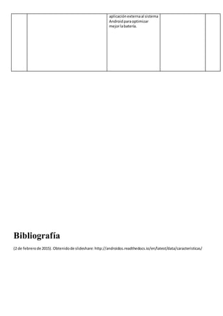 Bibliografía
(2 de febrerode 2015). Obtenidode slideshare: http://androidos.readthedocs.io/en/latest/data/caracteristicas/
aplicaciónexternaal sistema
Androidparaoptimizar
mejorlabatería.
 