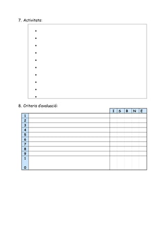 Projecte Interdisciplinari, esquema de seguiment