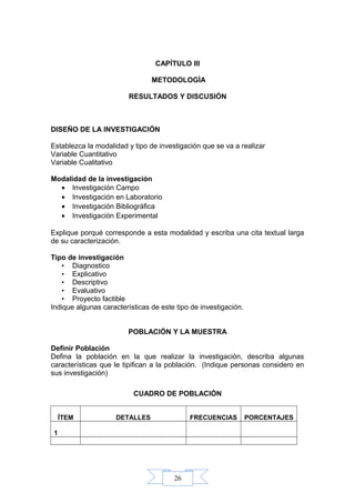 26
CAPÍTULO III
METODOLOGÌA
RESULTADOS Y DISCUSIÓN
DISEÑO DE LA INVESTIGACIÓN
Establezca la modalidad y tipo de investigación que se va a realizar
Variable Cuantitativo
Variable Cualitativo
Modalidad de la investigación
• Investigación Campo
• Investigación en Laboratorio
• Investigación Bibliográfica
• Investigación Experimental
Explique porqué corresponde a esta modalidad y escriba una cita textual larga
de su caracterización.
Tipo de investigación
• Diagnostico
• Explicativo
• Descriptivo
• Evaluativo
• Proyecto factible
Indique algunas características de este tipo de investigación.
POBLACIÓN Y LA MUESTRA
Definir Población
Defina la población en la que realizar la investigación, describa algunas
características que le tipifican a la población. (Indique personas considero en
sus investigación)
CUADRO DE POBLACIÓN
ÍTEM DETALLES FRECUENCIAS PORCENTAJES
1
 