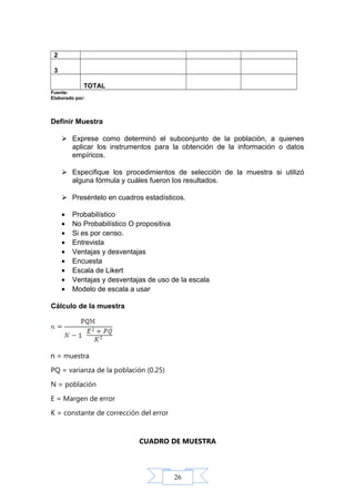 26
2
3
TOTAL
Fuente:
Elaborado por:
Definir Muestra
 Exprese como determinó el subconjunto de la población, a quienes
aplicar los instrumentos para la obtención de la información o datos
empíricos.
 Especifique los procedimientos de selección de la muestra si utilizó
alguna fórmula y cuáles fueron los resultados.
 Preséntelo en cuadros estadísticos.
• Probabilístico
• No Probabilístico O propositiva
• Si es por censo.
• Entrevista
• Ventajas y desventajas
• Encuesta
• Escala de Likert
• Ventajas y desventajas de uso de la escala
• Modelo de escala a usar
Cálculo de la muestra
n = muestra
PQ = varianza de la población (0.25)
N = población
E = Margen de error
K = constante de corrección del error
CUADRO DE MUESTRA
 
