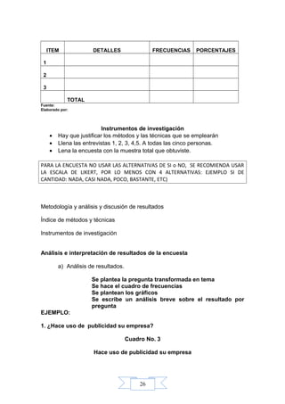 26
ITEM DETALLES FRECUENCIAS PORCENTAJES
1
2
3
TOTAL
Fuente:
Elaborado por:
Instrumentos de investigación
• Hay que justificar los métodos y las técnicas que se emplearán
• Llena las entrevistas 1, 2, 3, 4,5. A todas las cinco personas.
• Lena la encuesta con la muestra total que obtuviste.
PARA LA ENCUESTA NO USAR LAS ALTERNATIVAS DE SI o NO, SE RECOMIENDA USAR
LA ESCALA DE LIKERT, POR LO MENOS CON 4 ALTERNATIVAS: EJEMPLO SI DE
CANTIDAD: NADA, CASI NADA, POCO, BASTANTE, ETC)
Metodología y análisis y discusión de resultados
Índice de métodos y técnicas
Instrumentos de investigación
Análisis e interpretación de resultados de la encuesta
a) Análisis de resultados.
Se plantea la pregunta transformada en tema
Se hace el cuadro de frecuencias
Se plantean los gráficos
Se escribe un análisis breve sobre el resultado por
pregunta
EJEMPLO:
1. ¿Hace uso de publicidad su empresa?
Cuadro No. 3
Hace uso de publicidad su empresa
 