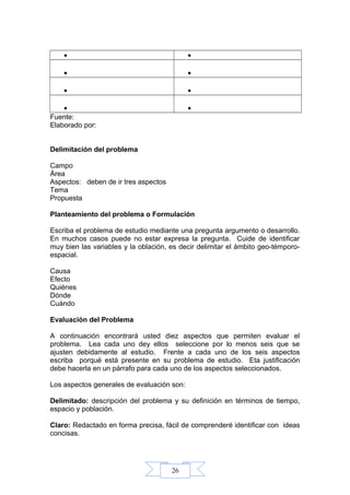 26
• •
• •
• •
• •
Fuente:
Elaborado por:
Delimitación del problema
Campo
Área
Aspectos: deben de ir tres aspectos
Tema
Propuesta
Planteamiento del problema o Formulación
Escriba el problema de estudio mediante una pregunta argumento o desarrollo.
En muchos casos puede no estar expresa la pregunta. Cuide de identificar
muy bien las variables y la oblación, es decir delimitar el ámbito geo-témporo-
espacial.
Causa
Efecto
Quiénes
Dónde
Cuándo
Evaluación del Problema
A continuación encontrará usted diez aspectos que permiten evaluar el
problema. Lea cada uno dey ellos seleccione por lo menos seis que se
ajusten debidamente al estudio. Frente a cada uno de los seis aspectos
escriba porqué está presente en su problema de estudio. Eta justificación
debe hacerla en un párrafo para cada uno de los aspectos seleccionados.
Los aspectos generales de evaluación son:
Delimitado: descripción del problema y su definición en términos de tiempo,
espacio y población.
Claro: Redactado en forma precisa, fácil de comprenderé identiﬁcar con ideas
concisas.
 