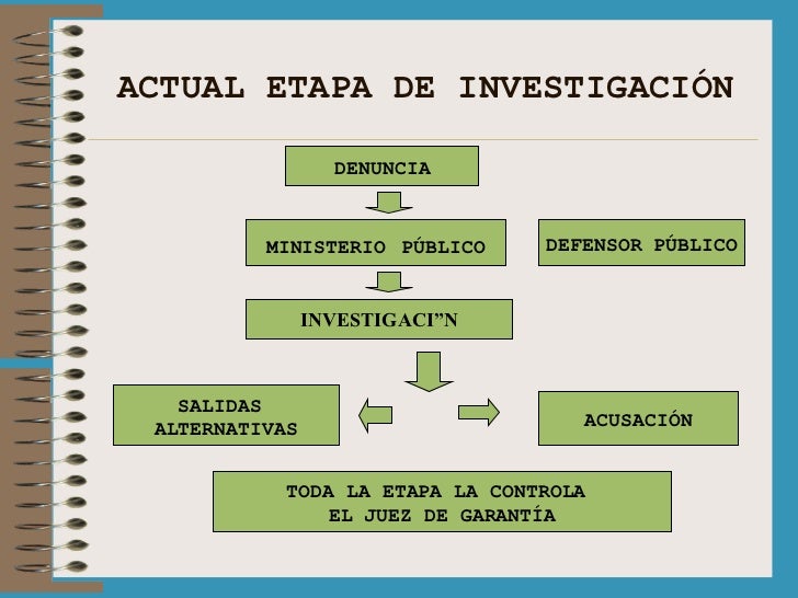 ESQUEMATIZADO PROCESO PENAL PDF ESQUEMATIZADO PROCESO PENAL PDF