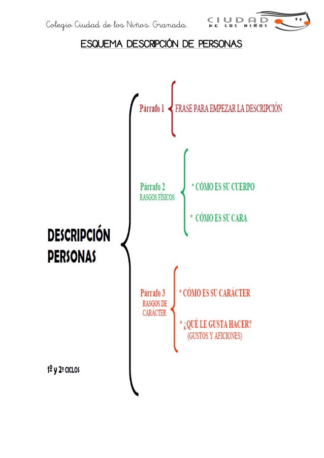 Esquema descripción-de-personas-