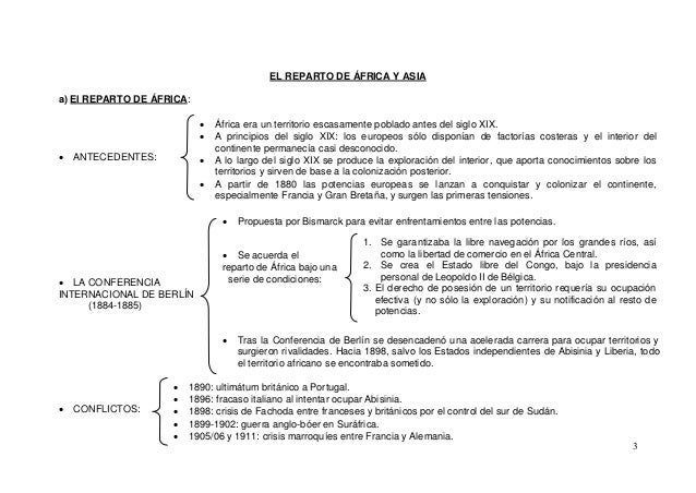 Resultado de imagen de reparto de africa esquema