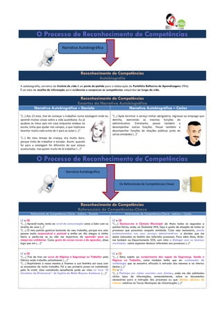 O Processo de Reconhecimento de Competências
                                 Narrativa Autobiográfica




                                                Reconhecimento de Competências
                                                         Autobiografia
A autobiografia, narrativa da história de vida é um ponto de partida para a elaboração do Portefólio Reflexivo de Aprendizagens (PRA).
É um meio de recolha de informação para evidenciar e comprovar as competências adquiridas ao longo da vida.

                                               Reconhecimento de Competências
                                              Excertos da Narrativa Autobiográfica
          Narrativa Autobiográfica – Daniela                                          Narrativa Autobiográfica – Carlos
“(…) Aos 13 anos, tive de começar a trabalhar numa estalagem onde eu     “(…) Após terminar o serviço militar obrigatório, regressei ao emprego que
aprendi muitas coisas sobre a vida quotidiana. Eu já                     detinha, exercendo as mesmas funções de
ajudava os meus pais em casa enquanto andava na                          administrativo. Entretanto, passei também a
escola, tinha que ajudar nos campos, o que implicava                     desempenhar outras funções. Passei também a
levantar muito cedo antes de ir para as aulas (…)”                       desempenhar funções de relações públicas junto de
                                                                         várias entidades (…)”
“(…) No meu tempo de criança, era muito duro,
porque tinha de trabalhar e estudar. Assim, quando
fui para a estalagem foi diferente do que estava
acostumada, mas gostei muito de lá trabalhar (...)”


            O Processo de Reconhecimento de Competências
                                    Narrativa Autobiográfica


                                                                              Os Referenciais de Competências-Chave




                                               Reconhecimento de Competências
                                              Referenciais de Competências-Chave
        Referenciais de Competências-Chave - Indícios - Daniela                    Referenciais de Competências-Chave - Indícios – Carlos

LC e CE                                                                  LC e CE
“(…) Aprendi muito, tanto ao nível da comunicação como a lidar com as    “(…) Desloco-me à Câmara Municipal da Maia todas as segundas e
tarefas de casa (...)”                                                   quintas-feiras, onde, no Gabinete XXX, faço o ponto de situação de todos os
“(…) O meu patrão gostava bastante do meu trabalho, porque era uma       processos que possuímos naquela entidade. Caso seja necessário, presto
pessoa muito responsável e pontual e então um dia chegou à minha         esclarecimentos nos seus serviços administrativos, a dúvidas que me
beira e pediu-me se eu não me importava de aprender para as              sejam colocadas no âmbito dos referidos processos. Para além disso, dirijo-
máquinas urdideiras. Como gosto de coisas novas e de aprender, disse     me também ao Departamento XXX, com vista a dialogar com os técnicos
logo que sim (…)”                                                        municipais, sobre aspectos técnicos referentes aos processos (...)”


LC e CE                                                                  LC e CE
“(…) Tive de tirar um curso de Higiene e Segurança no Trabalho pela      “(…) Estou sujeito ao cumprimento das regras de Segurança, Saúde e
fábrica onde trabalho actualmente (…)”                                   Higiene no Trabalho, como também tenho que ser conhecedor da
“(…) Baptizámos a nossa menina e fizemos a sua festinha em casa com      simbologia que se encontra afixada à entrada das mesmas e no interior
as economias de muito trabalho. Foi o seu primeiro passo na caminhada    destas (...)”
pela fé cristã. Uma caminhada semelhante pode ser vista no livro “O      MV e LC
Cavaleiro da Dinamarca”, de Sophia de Mello Breyner Andresen (…)”        “(…) Participo em várias reuniões com clientes, onde me são solicitados
                                                                         vários tipos de informações, nomeadamente, sobre os documentos
                                                                         necessários para a instrução dos processos ou que efectue cálculos de
                                                                         valores relativos às Taxas Municipais de Urbanização (...)”
 