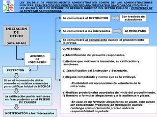esquema-procedimiento-sancionador-en-espa-a-pdf