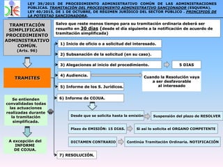 esquema-procedimiento-sancionador-en-espa-a-pdf