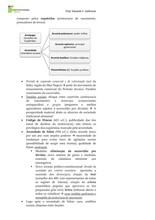 Prof. Eduardo F. Sallenave
composto pelos eupátridas (aristocracia de nascimento,
possuidores de terras):
 Período de expansão comercial e de colonização (sul da
Itália, região do Mar Negro)  parte do movimento de
renascimento comercial do Período Arcaico. Paralelo
crescimento da escravidão.
 Tensões sociais: choque entre eupátridas (aristocracia
de nascimento) e demiurgos (comerciantes
enriquecidos) e gergois (pequenos e médios
agricultores sujeitos à escravidão por dívidas)  A
prosperidade material abala os alicerces da sociedade
tradicional ateniense!
 Código de Drácon (621 a.C.): publicidade das leis
(sinal de declínio da aristocracia); não retirou os
privilégios dos eupátridas; marcado pela severidade.
 Arcondado de Sólon (594 a.C.): eleito arconte único
por um ano com amplos poderes  necessidade de
mudanças para evitar risco de agitações sociais
(possibilidade de surgir uma tirania); qualidade de
Sólon: moderação.
 Medidas: eliminação da escravidão por
dívidas; novo sistema de pesos e medidas;
extensão da cidadania ateniense aos
estrangeiros.
 Novo arranjo político-constitucional: divisão da
sociedade por critério censitário (permitiu a
ascensão dos demiurgos); criação da bulé
(conselho dos 400, com representantes de todas
as regiões de Atenas); criação da eclésia
(assembleia popular que aprovava as leis
preparadas pela bulé); helieu (tribunal aberto a
todos os cidadãos)  essas medidas quebraram o
monopólio da aristocracia de nascimento.
 Logo após o arcondado de Sólon: caos, conflitos
sociais, disputas entre facções:
Areópago:
Conselho de
Eupátridas.
Arcondado
(mandatos anuais)
Arconte polemarco: poder militar
Arconte epônimo: principal
governante
Arconte basileus: funções religiosas
Thesmothetas (6): funções jurídicas
 