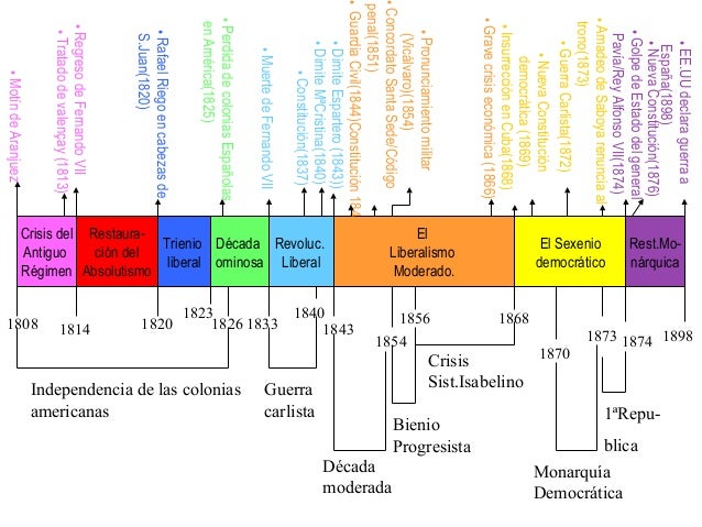 Esquema Sociales Tema 4