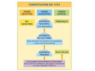 Esquema Tema 2 | PPT