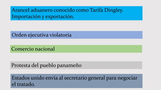 Arancel aduanero conocido como Tarifa Dingley.
Importación y exportación.
Orden ejecutiva violatoria
Comercio nacional
Protesta del pueblo panameño
Estados unido envía al secretario general para negociar
el tratado.
 