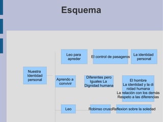 Esquema 1 c | ODP