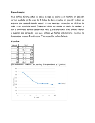 Procedimiento:
Para perfiles de temperatura se colocó la regla de acero en el mechero, en posición
vertical sujetada por la pinza de 3 dedos, La barra metálica en posición vertical, se
envuelve con material aislante excepto por sus extremos, para evitar las pérdidas de
calor por su superficie lateral. El extremo inferior se calienta por medio del mechero y
con el termómetro de laser observamos hasta que la temperatura tanto extrema inferior
y superior sea constante, con unos orificios ya hechos anteriormente medimos la
temperatura en cada 4 centímetros. Y se procedió a realizar la tabla.
Cálculos:
h (cm) T(|C)
4 67.7 72
8 55.2 57.1
12 41 44
16 33.6 36.7
20 32.5 34.3
24 31.7 33.7
28 28.8 28.6
(Se realizaron 2 pruebas, por eso hay 2 temperaturas y 2 graficas)
0
10
20
30
40
50
60
70
80
0 5 1 0 1 5 2 0 2 5 3 0
TEMPERATURA
ALTURA
Series1
 
