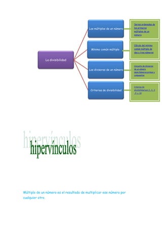 Esquema 4 ftima y maribel