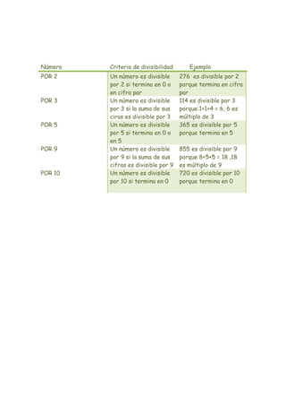 Esquema 4 ftima y maribel
