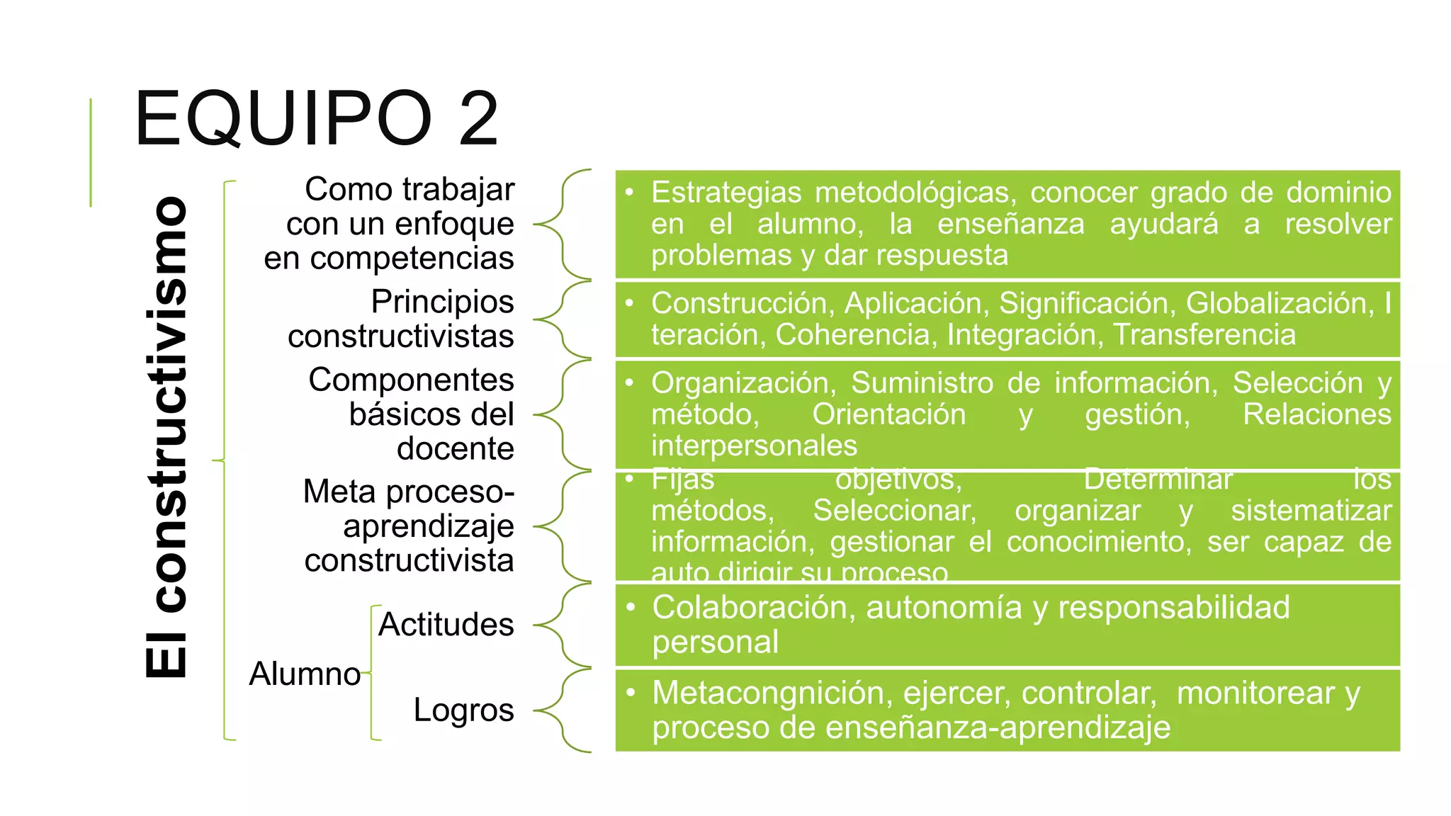 Esquema actividad 5. trabajo en equipo | PPTX