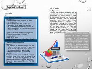 Recursos del Estado
Económica
b) Recursos Extraordinarios:
Casación:
 Es el medio de impugnación que sólo por
motivos de derecho previstos en la Ley, una
parte postula la revisión de los errores
jurídicos atribuidos a la sentencia.
 Presenta importantes formalidades.
Revisión:
Este recurso es el único procedente contra la
sentencia firme, es decir que ha pasado por la
autoridad de cosa juzgada y procede en todo
tiempo y únicamente a favor del imputado.
Solo en los casos establecidos en el Art. 470
del COPP
Por su origen
a) Originarios
Cuando los ingresos provienen de la
actividad que realiza un ente público al
administrar sus bienes propios se trata
de ingresos originarios; por ejemplo, la
actividad económica de una empresa
propiedad del Estado que vende
libremente bienes y servicios a la
colectividad, genera un monto de
ingresos que se consideran originarios,
ya que para obtener este tipo de
entradas de dinero el Estado no necesita
obligar a los particulares a que
adquieran su producto, simplemente
actúa como un oferente más dentro del
mercado.
a) Recursos Ordinarios:
Revocación:
 Sólo procede contra los autos de mera
sustanciación.
 El mismo tribunal debe examinar la
cuestión y dictar la que corresponda.
 Es el único recurso admisible durante las
audiencias y debe ser resuelto de inmediato
sin suspenderlas.
Apelación: Llamado medio de impugnación
ordinario devolutivo presenta dos
modalidades:
Apelación de Autos
Apelación de Sentencia: Tribunal que dicta la
sentencia
b) Derivados
Por su parte, para obtener ingresos
derivados el Estado interviene
coactivamente la actividad
económica de los particulares,
obligándolos a contribuir con el
financiamiento del gasto a través
del pago de tributos como los
impuestos. Esta intervención estatal
está fundamentada en el régimen
jurídico vigente en cada sociedad
(legislación tributaria).
 