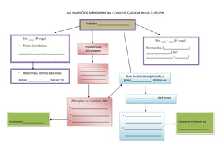 AS INVASÕES BÁRBARAS NA CONSTRUÇÃO DA NOVA EUROPA<br />Invasões ____________________<br />Séc. ___ - ___ (2ª vaga)Normandos, (________________) _______________, ( Sul) _________________, (________) Séc. ___ (1ª vaga)Povos Germânicos________, ________, ___________, _________, _____________,<br />Problemas e dificuldades<br /> ________________ ________________________________________________<br />Novo mapa político da EuropaReinos ______________ (Século VI)<br />_________________ da Europa Ruralização ______________Alterações no modo de vida:• _______________________• ________________________• ________________________ Crescente Influencia da _____________________• _______________________    _______________________• ________________________   _______________________Num mundo desorganizado, a Igreja _____________ afirmou-se<br />