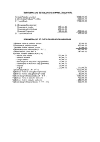 DEMONSTRAÇAO DE RESULTADO / EMPRESA INDUSTRIAL

   Vendas (Receitas Líquidas)                                   2,000,000.00
   ( - ) Custo dos Produtos Vendidos                             (900,000.00)
   ( = ) Lucro Bruto                                            1,100,000.00

   ( - ) Despesas Operacionais:
        Despesas de vendas                         350,000.00
        Despesas Administrativas                   250,000.00
        Despesas Financeiras                       100,000.00   (700,000.00)
   ( = ) Lucro operacional                                       400,000.00


              DEMONSTRAÇAO DO CUSTO DOS PRODUTOS VENDIDOS

 1) Estoque inicial de matérias -primas                           80,000.00
 2) Compras de matérias-primas                                   450,000.00
 3) Estoque final de matérias -primas                             70,000.00
 4) Matérias-primas consumidas ( 1 + 2 - 3 )                     460,000.00
 5) Mão-de-Obra Direta (MOD)                                     240,000.00
 6) Custos Indiretos de Fabricação (CIF):
    - Mão de obra indireta                         100,000.00
    - Materiais indiretos                           40,000.00
    - Energia elétrica                              40,000.00
    - Manutenção de máquinas e equipamentos         30,000.00
    - Depreciação de máquinas e equipamentos        50,000.00
    - Seguros                                       20,000.00
    - Aluguel                                       20,000.00     300,000.00
 7) Custo da produção ( 4 + 5 + 6 )                             1,000,000.00
 8) Estoque inicial de produção em processo                       100,000.00
 9) Estoque final de produção em processo                          50,000.00
10) Custo dos produtos acabados ( 7 + 8 - 9 )                   1,050,000.00
11) Estoque inicial de produtos acabados                          100,000.00
12) Estoque final de produtos acabados                            250,000.00
13) Custo dos produtos vendidos ( 10 + 11 - 12 )                  900,000.00
 