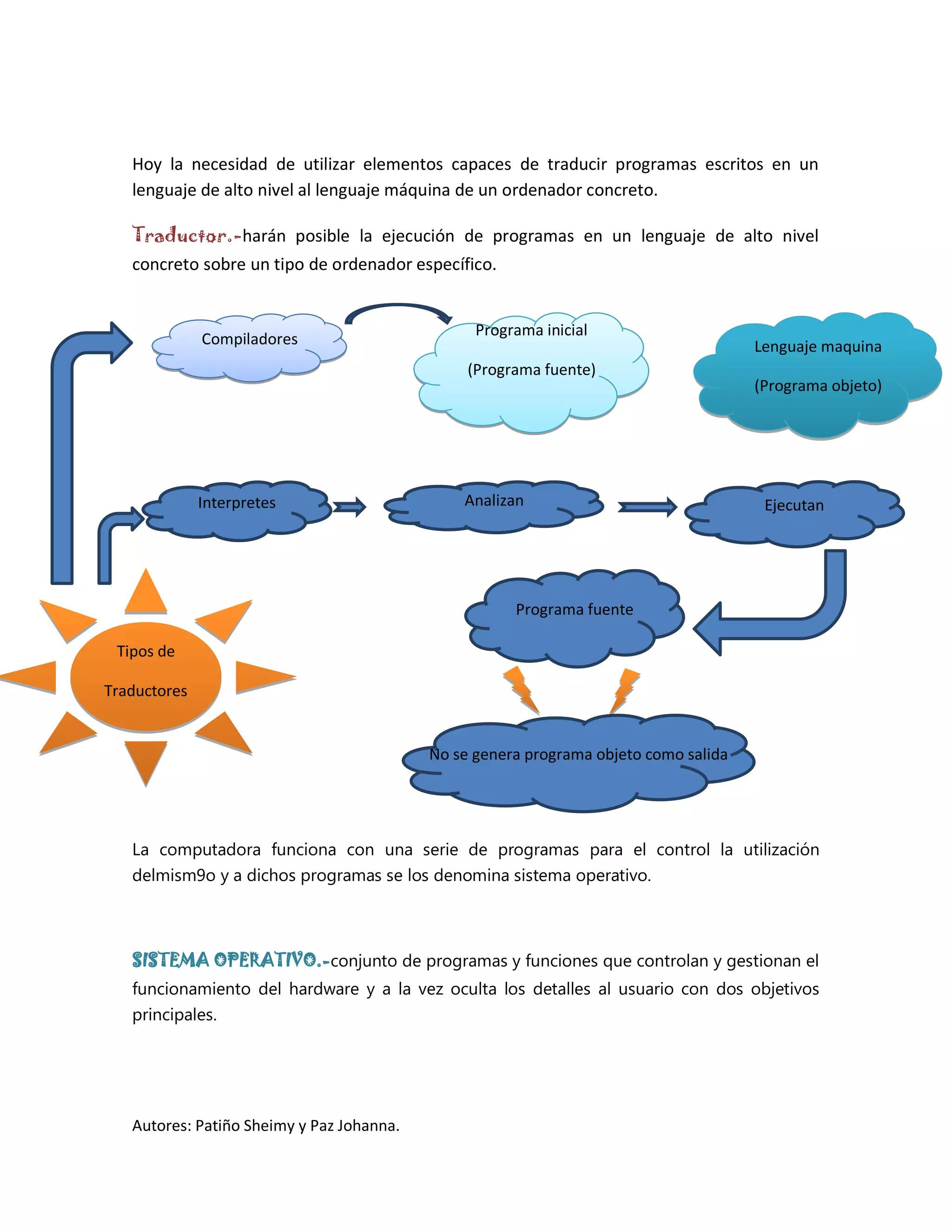Esquema basico del software | PDF