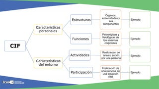 Componente Cif Esquema CIF (3) universidad nacional.pptx