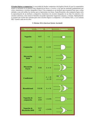 Esquema circuitos lógicos a compuertas semestral uni | DOCX
