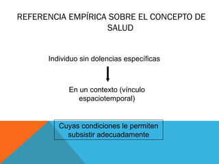 REFERENCIA EMPÍRICA SOBRE EL CONCEPTO DE
SALUD
Individuo sin dolencias específicas
En un contexto (vínculo
espaciotemporal)
Cuyas condiciones le permiten
subsistir adecuadamente