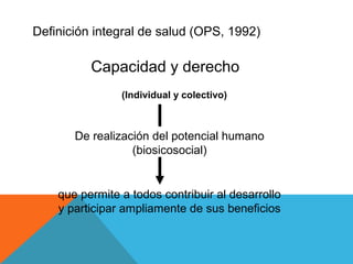 Definición integral de salud (OPS, 1992)
Capacidad y derecho
(Individual y colectivo)
que permite a todos contribuir al desarrollo
y participar ampliamente de sus beneficios
De realización del potencial humano
(biosicosocial)