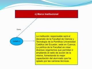 c) Marco Institucional

Como

EJEMPLO

La institución responsable será el
decanato de la Facultad de Ciencia y
Tecnología de la Pontificia Universidad
Católica del Ecuador, sede en Cuenca.
La política de la Facultad es crear
diversos organismos que permitan ir
ampliando el radio de acción de la
misma, fomentando la mejor
capacitación del alumnado que ha
optado por las carreras técnicas.

 