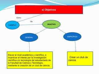 e) Objetivos
Como
De
OBJETIVO

EJEMPLO

GENERAL

Elevar el nivel académico y científico, e
incentivar el interés por la investigación
científica y/o tecnología del estudiantado de
la Facultad de Ciencia y Tecnología,
mediante la creación de un club de ciencia.

ESPECÍFICO

Crear un club de
ciencia

 