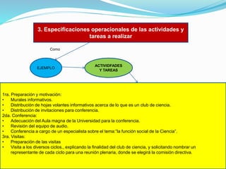 3. Especificaciones operacionales de las actividades y
tareas a realizar
Como

EJEMPLO

ACTIVIDFADES
Y TAREAS

1ra. Preparación y motivación:
•
Murales informativos.
•
Distribución de hojas volantes informativos acerca de lo que es un club de ciencia.
•
Distribución de invitaciones para conferencia.
2da. Conferencia:
•
Adecuación del Aula magna de la Universidad para la conferencia.
•
Revisión del equipo de audio.
•
Conferencia a cargo de un especialista sobre el tema:”la función social de la Ciencia”.
3ra. Visitas:
•
Preparación de las visitas
•
Visita a los diversos ciclos., explicando la finalidad del club de ciencia, y solicitando nombrar un
representante de cada ciclo para una reunión plenaria, donde se elegirá la comisión directiva.

 