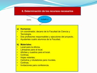 6. Determinación de los recursos necesarios

Como

EJEMPLO

a) Humanos:
• Un coordinador, decano de la Facultad de Ciencia y
Tecnología.
• Dos profesores responsables y ejecutores del proyecto.
• Ayudantes cuatro alumnos de la Facultad.
b)
•
•
•
•
•
•
•
•

Materiales:
Local para la oficina.
Lámparas para el local.
Afiches y cuadros para el local.
Cortinas.
Hojas volantes.
Cartulina y rotuladores para murales.
Cortinas.
Invitaciones para conferencia.

 