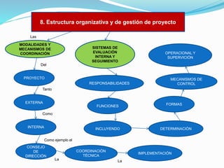 8. Estructura organizativa y de gestión de proyecto
Las
MODALIDADES Y
MECANISMOS DE
COORDINACIÓN

SISTEMAS DE
EVALUACIÓN
INTERNA Y
SEGUIMIENTO

OPERACIONAL Y
SUPERVICIÓN

Del

PROYECTO
RESPONSABILIDADES

MECANISMOS DE
CONTROL

Tanto

EXTERNA
FUNCIONES

FORMAS

Como

INTERNA

INCLUYENDO

DETERMINACIÓN

Como ejemplo el
CONSEJO
DE
DIRECCIÓN

COORDINACIÓN
TÉCNICA
La

IMPLEMENTACIÓN
La

 