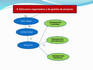8. Estructura organizativa y de gestión de proyecto
Hay
TRES FORMAS

ORGANIZACIÓN
FUNCIONAL

De

ESTRUCTURAR

Un

PROYECTO

ORGANIZACIÓN
POR PROYECTO
La

ORGANIZACIÓN
MATRICICAL

 