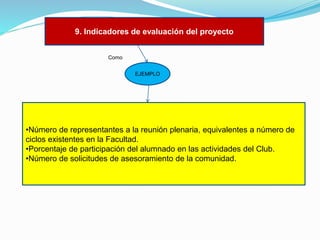 9. Indicadores de evaluación del proyecto
Como

EJEMPLO

•Número de representantes a la reunión plenaria, equivalentes a número de
ciclos existentes en la Facultad.
•Porcentaje de participación del alumnado en las actividades del Club.
•Número de solicitudes de asesoramiento de la comunidad.

 