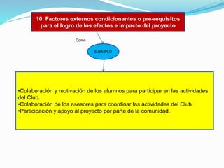 10. Factores externos condicionantes o pre-requisitos
para el logro de los efectos e impacto del proyecto
Como

EJEMPLO

•Colaboración y motivación de los alumnos para participar en las actividades
del Club.
•Colaboración de los asesores para coordinar las actividades del Club.
•Participación y apoyo al proyecto por parte de la comunidad.

 