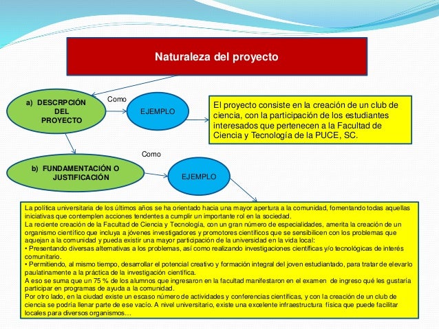 Esquema cómo elaborar un proyecto