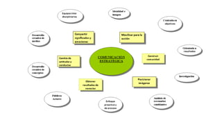 Esquema de Comunicación Estratégica