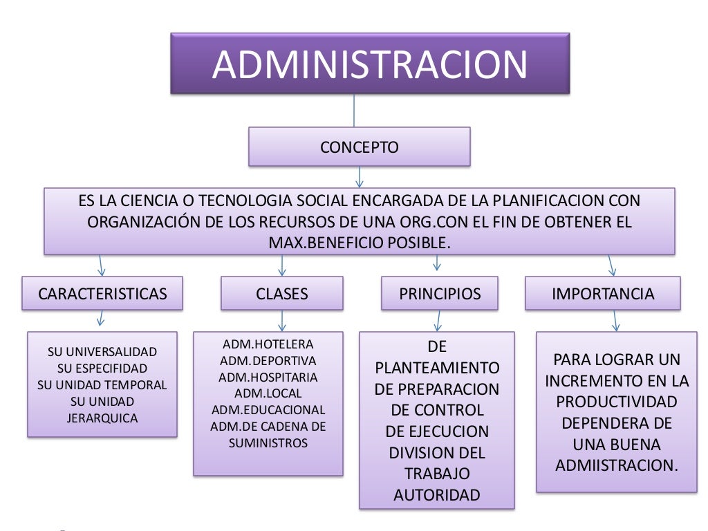 Arriba Imagen Caracteristicas De La Administracion Ma