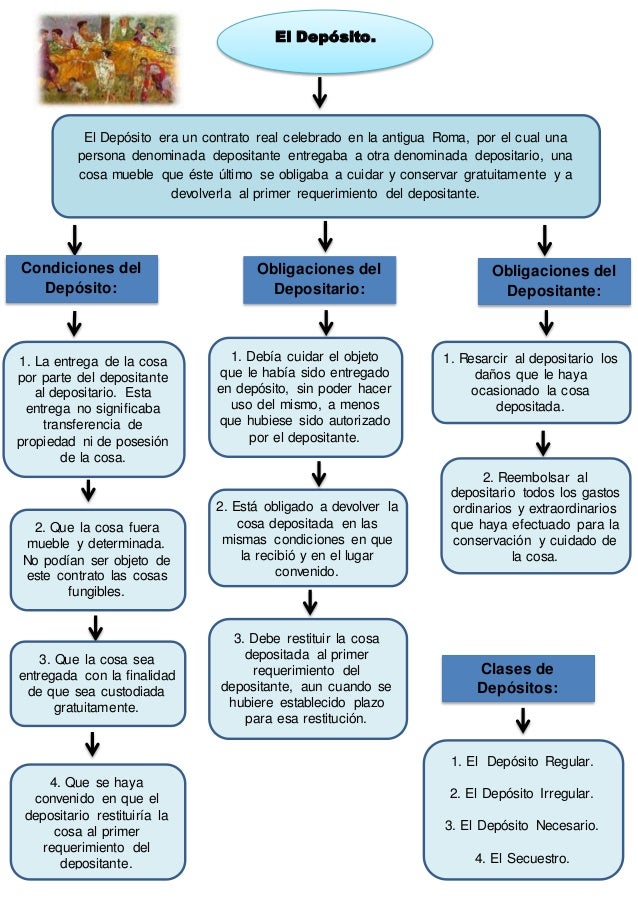 Esquema contratos reales