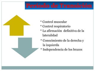 Período de Transición