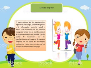 Esquema corporal
El conocimiento de las características
espaciales del cuerpo, construido gracias
a la información sensorial actual y
previa. Este constituye un pre requisito
para poder actuar con el mundo exterior.
Se observa entonces en relación con las
teorías de movimiento una alta
correlación entre el concepto de esquema
corporal con la teoría de movimiento
continuo en varios aspectos más que con
la teoría de movimiento complejo.
 