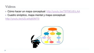 Videos
 Cómo hacer un mapa conceptual: http://youtu.be/T9T0EUEiLAA
 Cuadro sinóptico, mapa mental y mapa conceptual:
http://youtu.be/s2LwAq60MT0
 