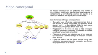 Mapa conceptual
El mapeo conceptual es tan poderoso para facilitar el
conocimiento significativo porque sirve para organizar el
conocimiento y estructurarlo; además de ayudar a la
retención del saber por largos periodos de tiempo.
Los elementos del mapa conceptual son:
 Concepto: hace referencia a acontecimientos (todo lo
que sucede o puede provocarse, por ejemplo: lluvia,
guerra, etc.), y a los objetos (todo lo que puede
observarse, por ejemplo: árbol, roca, etc.).
 Proposición: es la unión de dos o más conceptos
mediante palabras-conectivas o palabras de enlace
para lograr una unidad semántica.
 Palabras de enlace: son palabras que sirven para unir
los conceptos y señalar el tipo de relación existente
entre ambos.
 Líneas de enlace: son las líneas que se trazan para
establecer las relaciones entre conceptos que forman
las proposiciones en el mapa.
 