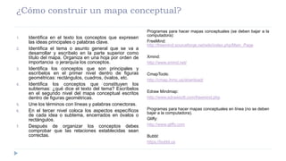 ¿Cómo construir un mapa conceptual?
1. Identifica en el texto los conceptos que expresen
las ideas principales o palabras clave.
2. Identifica el tema o asunto general que se va a
desarrollar y escríbelo en la parte superior como
título del mapa. Organiza en una hoja por orden de
importancia o jerarquía los conceptos.
3. Identifica los conceptos que son principales y
escríbelos en el primer nivel dentro de figuras
geométricas: rectángulos, cuadros, óvalos, etc.
4. Identifica los conceptos que constituyen los
subtemas: ¿qué dice el texto del tema? Escríbelos
en el segundo nivel del mapa conceptual escritos
dentro de figuras geométricas.
5. Une los términos con líneas y palabras conectoras.
6. En el tercer nivel coloca los aspectos específicos
de cada idea o subtema, encerrados en óvalos o
rectángulos.
7. Después de organizar los conceptos debes
comprobar que las relaciones establecidas sean
correctas.
Programas para hacer mapas conceptuales (se deben bajar a la
computadora):
FreeMind:
http://freemind.sourceforge.net/wiki/index.php/Main_Page
Xmind:
http://www.xmind.net/
CmapTools:
http://cmap.ihmc.us/download/
Edraw Mindmap:
http://www.edrawsoft.com/freemind.php
Programas para hacer mapas conceptuales en línea (no se deben
bajar a la computadora).
Gliffy:
http://www.gliffy.com
Bubbl:
https://bubbl.us
 